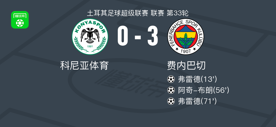 易倍体育登录入口-费内巴切3-0大胜科尼亚体育，弗雷德双响，阿奇-布朗破门